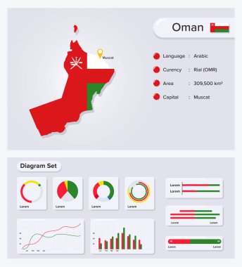 Umman Bilgi Vektörü İllüstrasyonu, Umman İstatistik Veri Elemanı, Bayrak Haritalı Bilgi İşlemcisi Tahtası, Diyagram Dizaynlı Harita Bayrağı