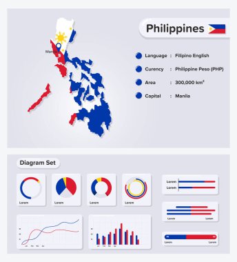 Filipinler Infographic Vector Illustration, Filipinler İstatistik Veri Elemanı, Bayrak Haritalı Bilgi Panosu, Filipinler Diyagram Dizaynlı Bayrak