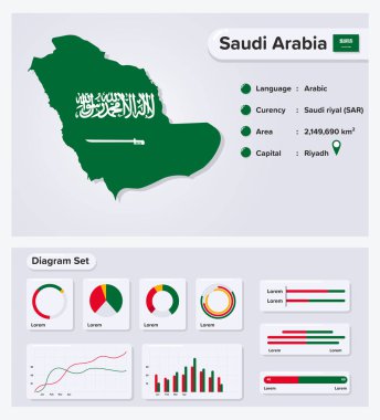 Suudi Arabistan Infographic Vector Illustration, Suudi Arabistan İstatistik Veri Elemanı, Bayrak Haritalı Bilgi Panosu, Diyagram Dizaynlı Suudi Arabistan Haritası