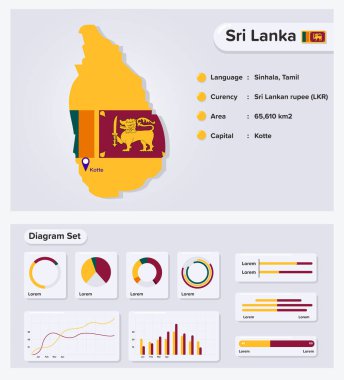 Sri Lanka Bilgi Vektörü İllüstrasyonu, Sri Lanka İstatistik Veri Elemanı, Bayrak Haritalı Bilgi Panosu, Diyagram Dizaynlı Sri Lanka Harita Bayrağı