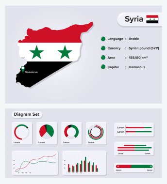 Suriye Bilgi Vektörü İllüstrasyonu, Suriye İstatistik Veri Elemanı, Bayrak Haritalı Bilgi Panosu, Diyagram Dizaynlı Suriye Bayrağı