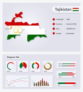 Tacikistan Bilgi Vektörü İllüstrasyonu, Tacikistan İstatistik Veri Elemanı, Bayrak Haritalı Bilgi Kurulu, Diyagram Dizaynlı Tacikistan Harita Bayrağı