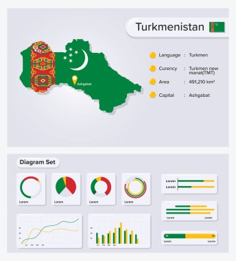 Türkmenistan Bilgi Vektörü İllüstrasyonu, Türkmenistan İstatistik Veri Elemanı, Bayrak Haritalı Bilgi Kurulu, Düz Tasarımlı Türkmenistan Bayrağı