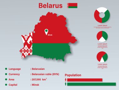Belarus Bilgi Vektörü İllüstrasyonu, Belarus İstatistik Veri Elemanı, Belarus Bilgi Panosu Bayrak Haritası, Beyaz Rusya Bayrak Düz Tasarımı