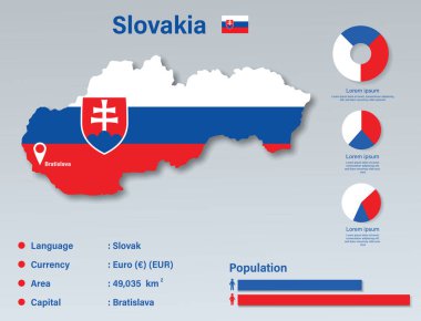 Slovakya Bilgi Vektörü İllüstrasyonu, Slovakya İstatistik Veri Elemanı, Slovakya Bayrak Haritalı Bilgi Panosu, Slovakya Düz Tasarım Haritası