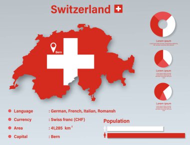 İsviçre Infographic Vector Illustration, İsviçre İstatistik Veri Elemanı, İsviçre Bayrak Haritalı Bilgi Kurulu, İsviçre Harita Düz Tasarımı