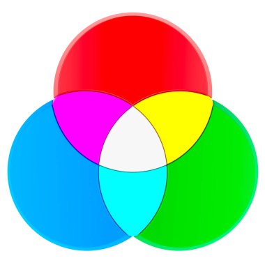 RGB renk modeli kavramı, beyaz arka plan üzerinde izole 3d render