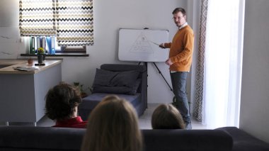 Psikolog bir insanın temel ihtiyaçları hakkında konuşur. Uzman danışmanlığı. Bir adam beyaz tahtanın önünde mini bir sunum yapar. İnsanlar onu izliyor..