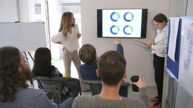 İş eğitimi. Koçtan bir ders. Bir grup genç girişimci üzerinde turta grafikleri olan büyük bir ekranın etrafında toplandı. Danışmanlık