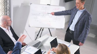 Bir adam konferans odasında bir grup insanın önünde sunum yapıyor. Sunum iş stratejisi hakkında ve adam üzerinde bir diyagram olan bir tahtaya işaret ediyor.