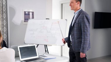 Genç bir adam beyaz bir panonun önünde duruyor, bu da bir iş stratejisinin geliştirilmesiyle ilgili bir diyagram gösteriyor. Adam bir işaretçi tutuyor ve tahtayı işaret ediyor. Brifingde sunum.