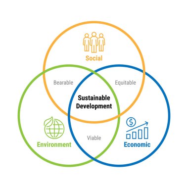 Sustainable Development Economic Environment Social, vector infographic concept design clipart