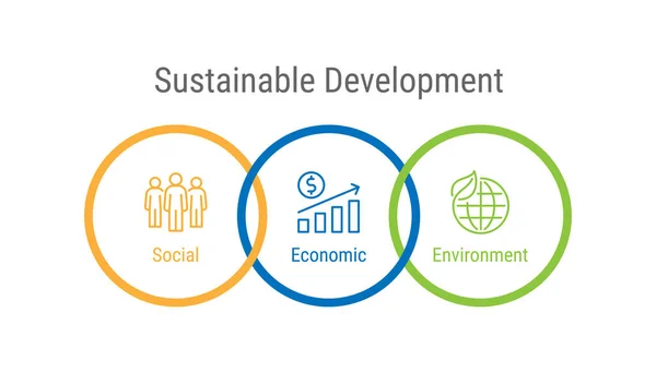 Hållbar Utveckling Ekonomisk Miljö Social Vektor Infografisk Begreppsdesign — Stock vektor