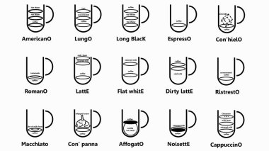 Kahve dükkanı menüsü tasarımı. Siyah sripe çizgisi resimli vektör kafe şablonu. 