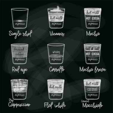 Tahtaya tebeşir çizilmiş farklı bir kahve menüsü.. 