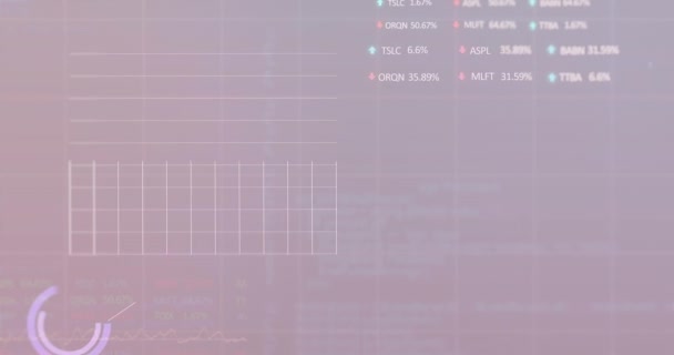 Animation Stock Market Processing Purple Gradient Background Global Economy Business — 비디오