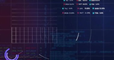 İstatistiksel ve borsa veri işleme üzerinde dönen yuvarlak tarayıcının animasyonu. Küresel ekonomi ve iş veri teknolojisi kavramı
