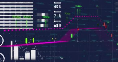 Veri işleme ile istatistiklerin animasyonu. Dijital olarak oluşturulmuş küresel bağlantılar, iş, finans, bilgisayar ve veri işleme kavramı.