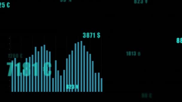 Animatie Van Meerdere Grafieken Veranderende Nummers Met Valuta Symbolen Zwarte — Stockvideo