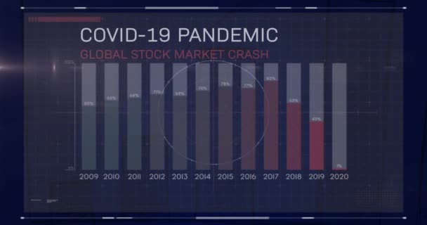 Animace Covid Pandemie Globální Burzovní Krach Textu Grafu Rozhraní Data — Stock video