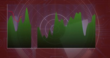 Radar ekranında yeşil ve kırmızı grafik animasyonu. Finans, borsa, yatırım, teknoloji, veri, analiz