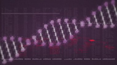 Finansal tablolar ve rakamlar üzerinde DNA ipliği ve veri analizi animasyonu. biyoteknoloji, finans, teknoloji, araştırma, analitik, yenilik