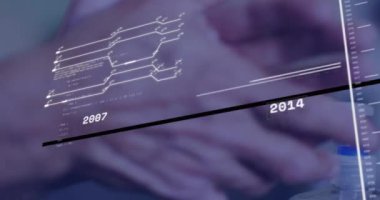Eller, 2004 ve 2019 yıllarını gösteren fütüristik zaman çizgisi animasyonuyla etkileşime giriyor. Teknoloji, yenilik, arayüz, dijital, dokunmatik ekran, ilerleme