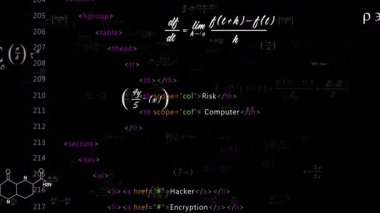 Okulda HTML kodlu matematiksel denklemlerin ve kimyasal formüllerin animasyonu. Eğitim, bilim, matematik, kimya, kodlama, teknoloji