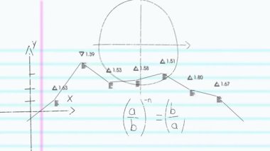 Okulda, matematiksel grafik ve denklemlerin çizgi üzerine animasyonu. Matematik, eğitim, hesaplama, geometri, öğrenme, cebir