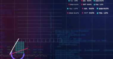 Animasyon yüzdeleriyle finansal veriler, çubuk ve çizgi grafikleri gösteriliyor. Finans, analitik, istatistik, ekonomi, veri görselleştirme, büyüme