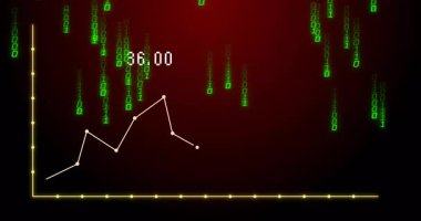 Kremsi beyaz çizgi grafiği altın eksen ızgarası üzerinde canlandırılıyor, yeşil ikili kod arkaplanı. Veri görselleştirme, analitik, teknoloji, dijital sanat, fütüristik, bilgi, istatistiksel