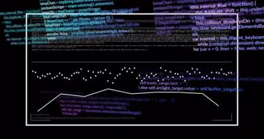 Animasyon düz tasarım arayüzü yuvalanmış çerçeveleri kod, noktalı seriler ve yumurtadan çıkmış grafikleri gösteriyor. Teknoloji, veri görselleştirme, kullanıcı arayüzü, dijital ortam, programlama, analitik, fütürist