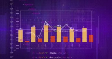 Derin mor ızgara başlatılıyor, çubuk grafiği güncelleniyor ve siber eğilimleri gösteren kod etiketleri güncelleniyor. Teknoloji, veri, analitik, dijital, modern, ağ, siber güvenlik