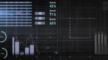 Gösterge paneli açılıyor, indeks tablosu gösteriliyor ve piyasa değişikliklerini gösteren çubuk grafikleri ve göstergeler taşınıyor. Teknoloji, analitik, görselleştirme, finans, gösterge paneli, veri, yenilik
