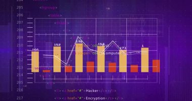 Yükleme çizelgesinde yükselen çubuklar, çoklu çizgi çizimi, siber güvenlik ölçümlerini gösteren kod etiketleri canlandırması. Veri görselleştirme, dijital gösterge paneli, siber güvenlik, grafik analizleri, modern arayüz, teknolojik yenilik, bilgi teknolojisi