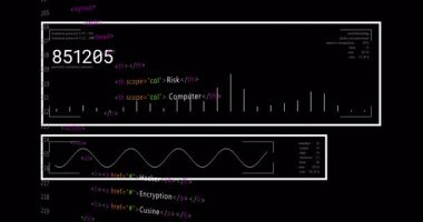 Yükleme kodu düzenleyicisi HTML tablosunu kaydırırken, sayısal güncellemeler güvenlik ölçümlerini gösteriyor. Siber güvenlik, veri görselleştirme, programlama, teknoloji, dijital analiz, animasyon, bilgi güvenliği