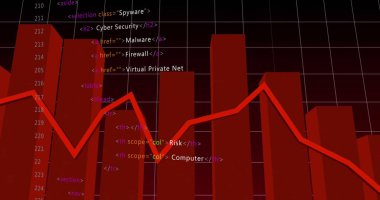 Siber güvenlik panelinde kırmızı 3D çubuklar ve kırmızı çizgi grafikleri HTML parçacıkları ile gösteriliyor. Veri analizleri, siber güvenlik, görselleştirme, teknoloji, dijital, gösterge paneli, bilgi grafikleri