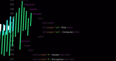 Ses dalgası görselleştiricisi ses ritminde başlıyor, HTML kodu siber güvenlik bağlantılarını gösteriyor. Teknoloji, siber güvenlik, veri görselleştirme, dijital arayüz, animasyon grafikleri, kodlama, siber tehdit