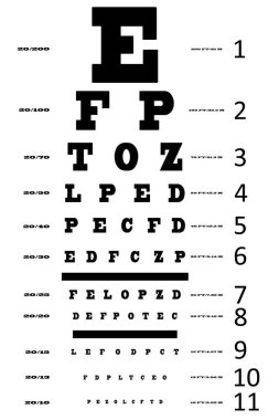 Flat design Snellen eye chart is showing black letters and acuity marks on plain white background. Medical, healthcare, ophthalmology, optometry, diagnostic, health assessment, minimalistic