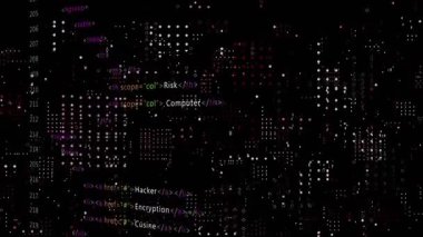 IDE yükleme, kaydırma kodu bağlantıları güvenlik yapısını ortaya çıkarıyor sonra da Risk veya Bilgisayar başlıklarını geri yüklüyor. Siber güvenlik, programlama, karanlık mod, geliştirme, şifreleme, veri koruması, dijital altyapı