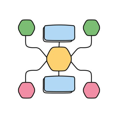 Peta Minda Diyagram Sistem Ağ İşlemi