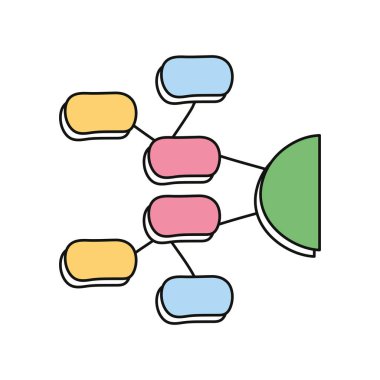 Peta Minda Diyagram Yapı Planlama Analizi