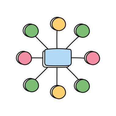 Peta Minda Diyagram Ağ Örgütü