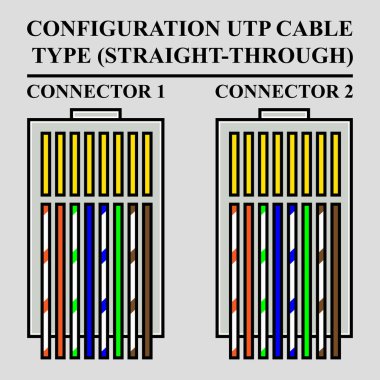 Standart T568B tipi (Düz Geçiş) UTP kablosu yapılandırması. Düzenlenebilir, yeniden boyutlandırılabilir, EPS 10, vektör illüstrasyonu