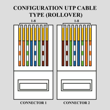 Yapılandırma UTP kablo tipi (takla). Düzenlenebilir, yeniden boyutlandırılabilir, EPS 10, vektör illüstrasyonu