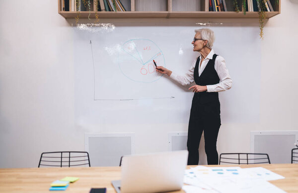 Side view of serious female entrepreneur in classy clothes pointing at statistics on whiteboard leading business meeting while working with finances in office