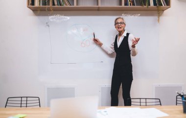 Beyaz tahtaya yakın duran ve iş stratejisi üzerinde çalışırken istatistiklere işaret eden klas kıyafetli bir iş kadını.