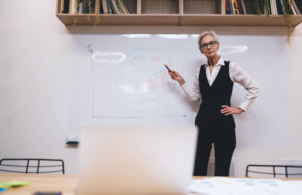Confident businesswoman in formal suit and glasses looking at camera while standing near whiteboard presenting business plan during working day