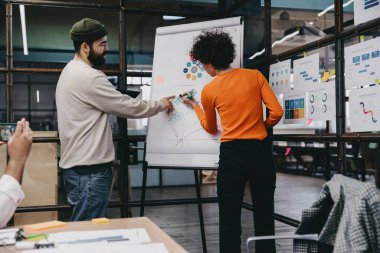 Gündelik giysiler içinde erkek çalışanları olan isimsiz bir kadının arka plan görüntüsü beyaz tahtanın yanında duruyor ve modern çalışma alanında çalışırken projenin detaylarını diyagramla tartışıyorlar.