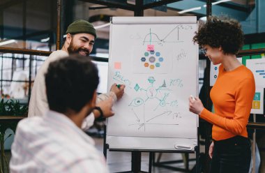 Bir grup erkek ve kadın işçi günlük giysiler içinde beyaz tahtanın yanında durup projenin detaylarını anlatırken ve yaratıcı çalışma alanında birlikte çalışırken